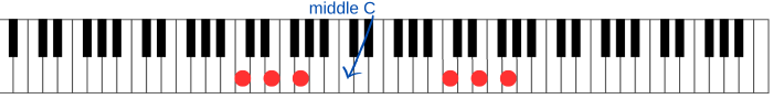 Easy piano chord C Major played with two hands