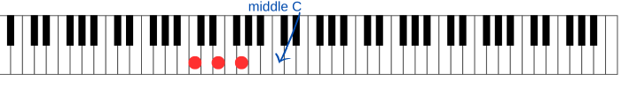 Easy piano chord S Major played on the piano keyboard