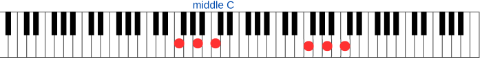 Easy piano chord F Major played on the piano keyboard with two hands