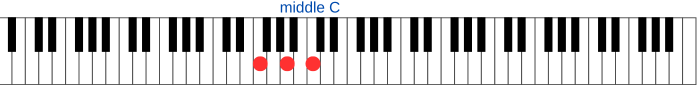 Easy piano chord F Major on the piano keyboard