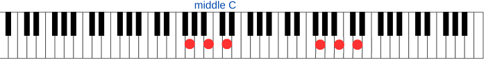 Easy piano chord G Major played on the piano keyboard with two hands