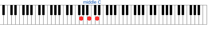 Easy piano chord F Major played on the piano keyboard